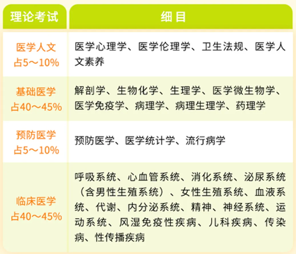 2026临床水平测试万人模考4.17开考,全真模拟+排名+解析,免费冲! 第3张