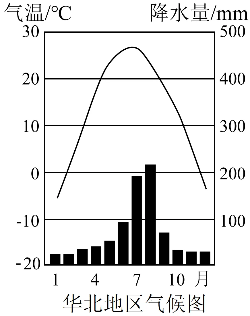 2026年地理中考热点(43)——第五届中国节水论坛 第4张