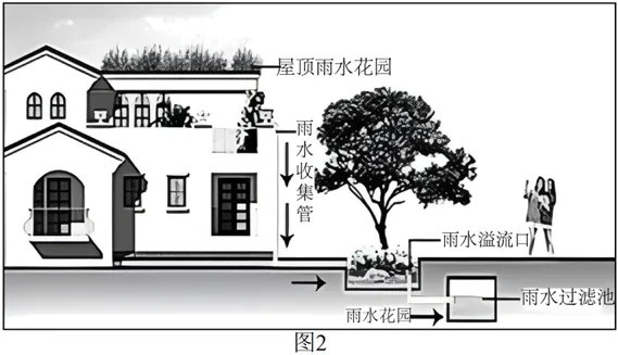 2026年地理中考热点(43)——第五届中国节水论坛 第5张