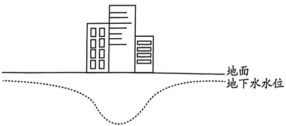 2026年地理中考热点(43)——第五届中国节水论坛 第6张