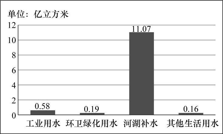 2026年地理中考热点(43)——第五届中国节水论坛 第9张