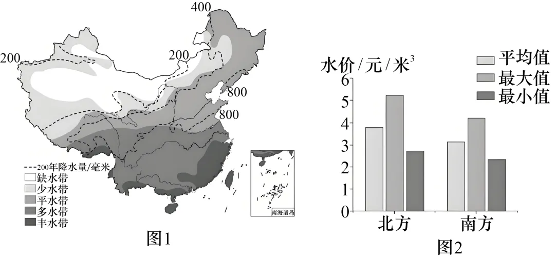2026年地理中考热点(43)——第五届中国节水论坛 第11张