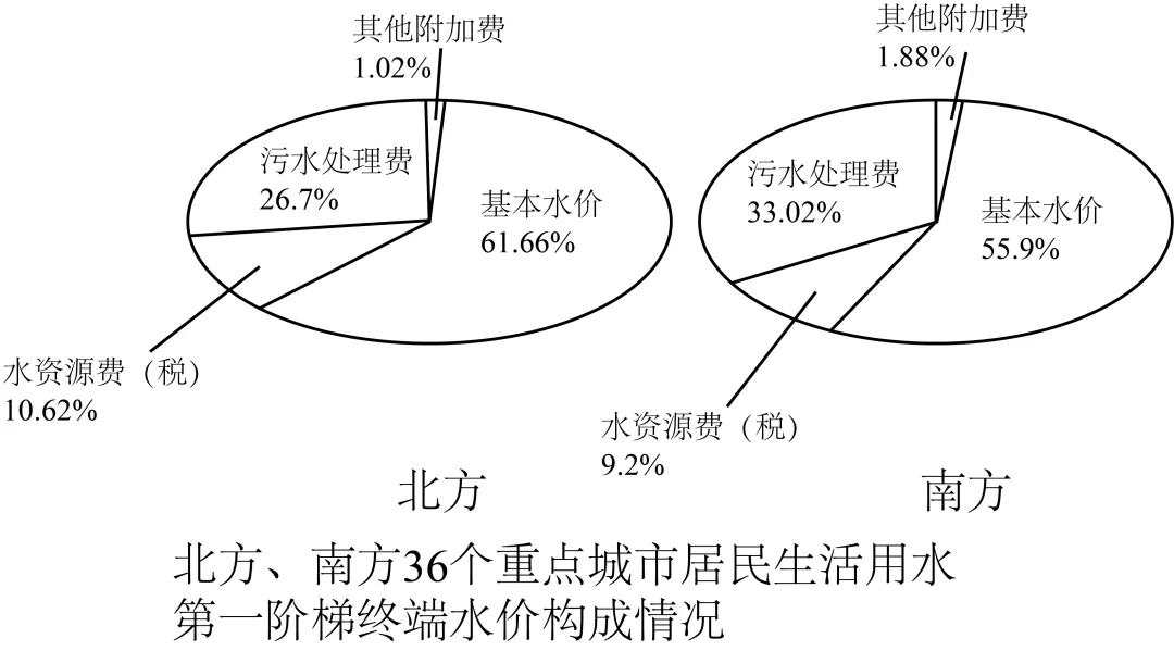 2026年地理中考热点(43)——第五届中国节水论坛 第13张