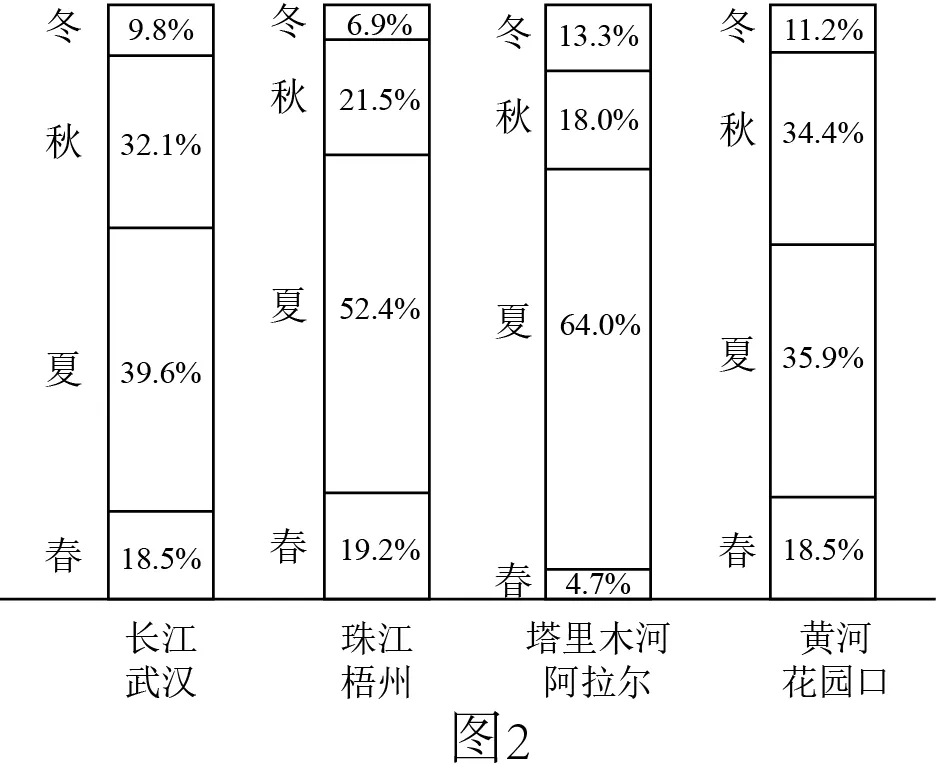 2026年地理中考热点(43)——第五届中国节水论坛 第22张