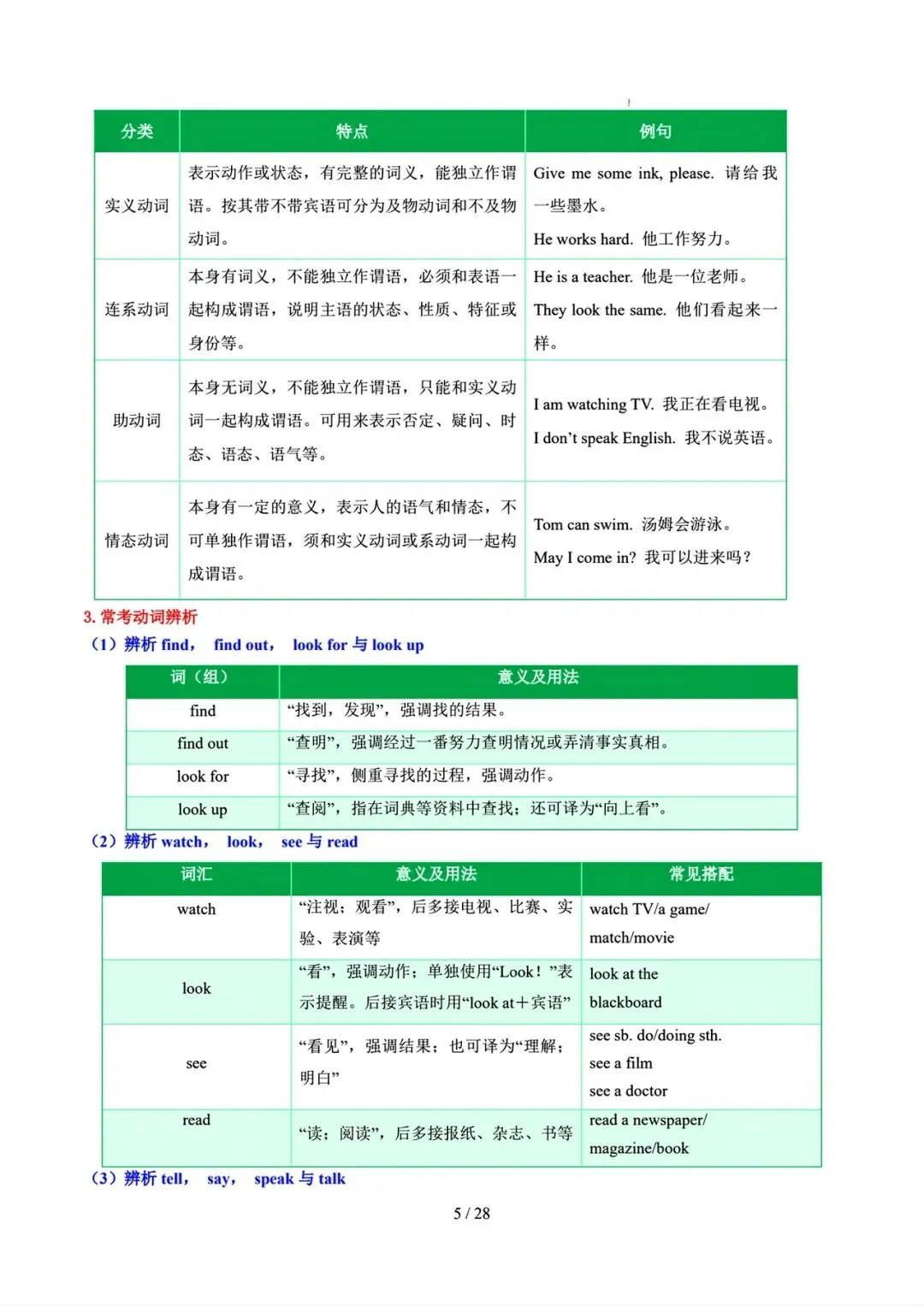 中考英语二轮语法专题复习–动词 第6张
