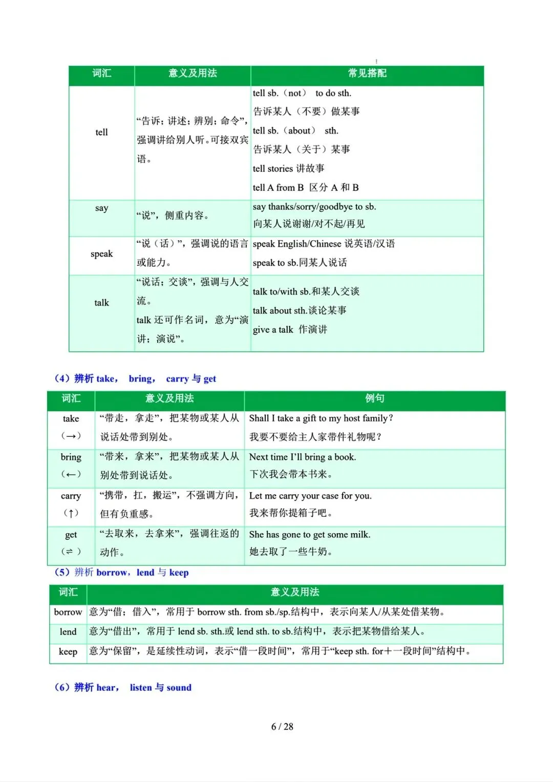 中考英语二轮语法专题复习–动词 第7张
