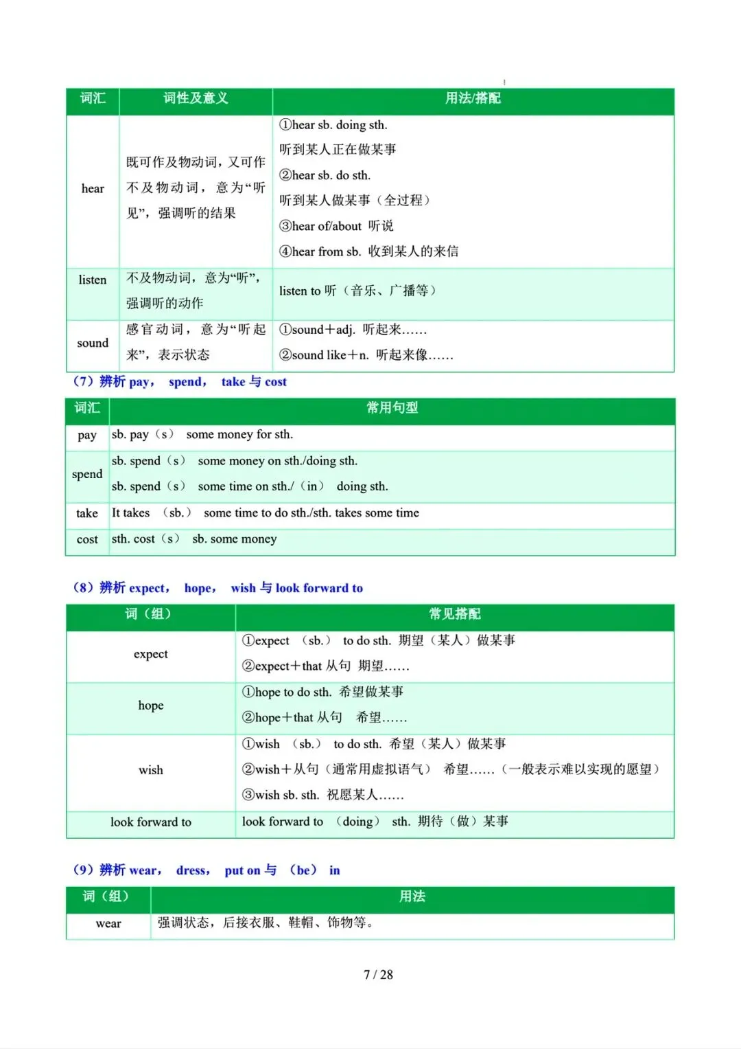 中考英语二轮语法专题复习–动词 第8张