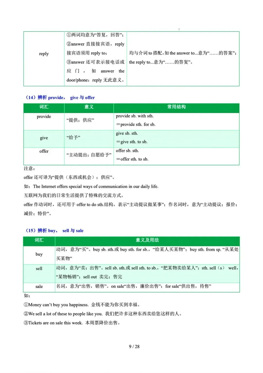 中考英语二轮语法专题复习–动词 第10张