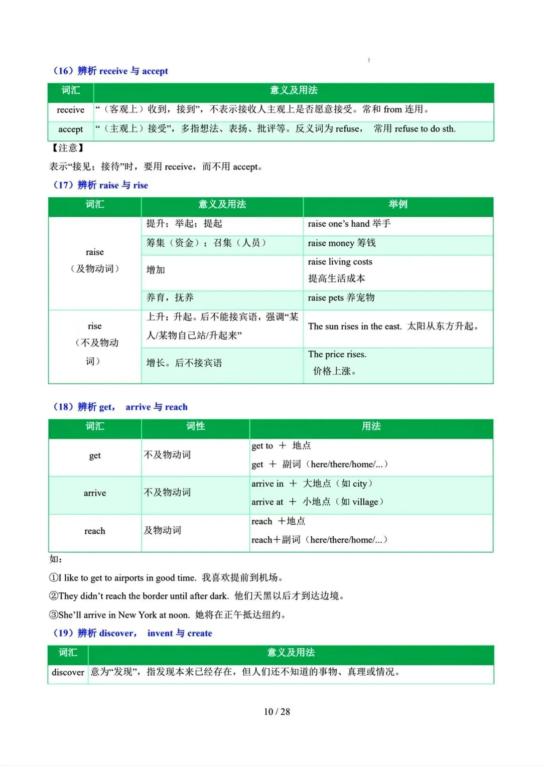 中考英语二轮语法专题复习–动词 第11张