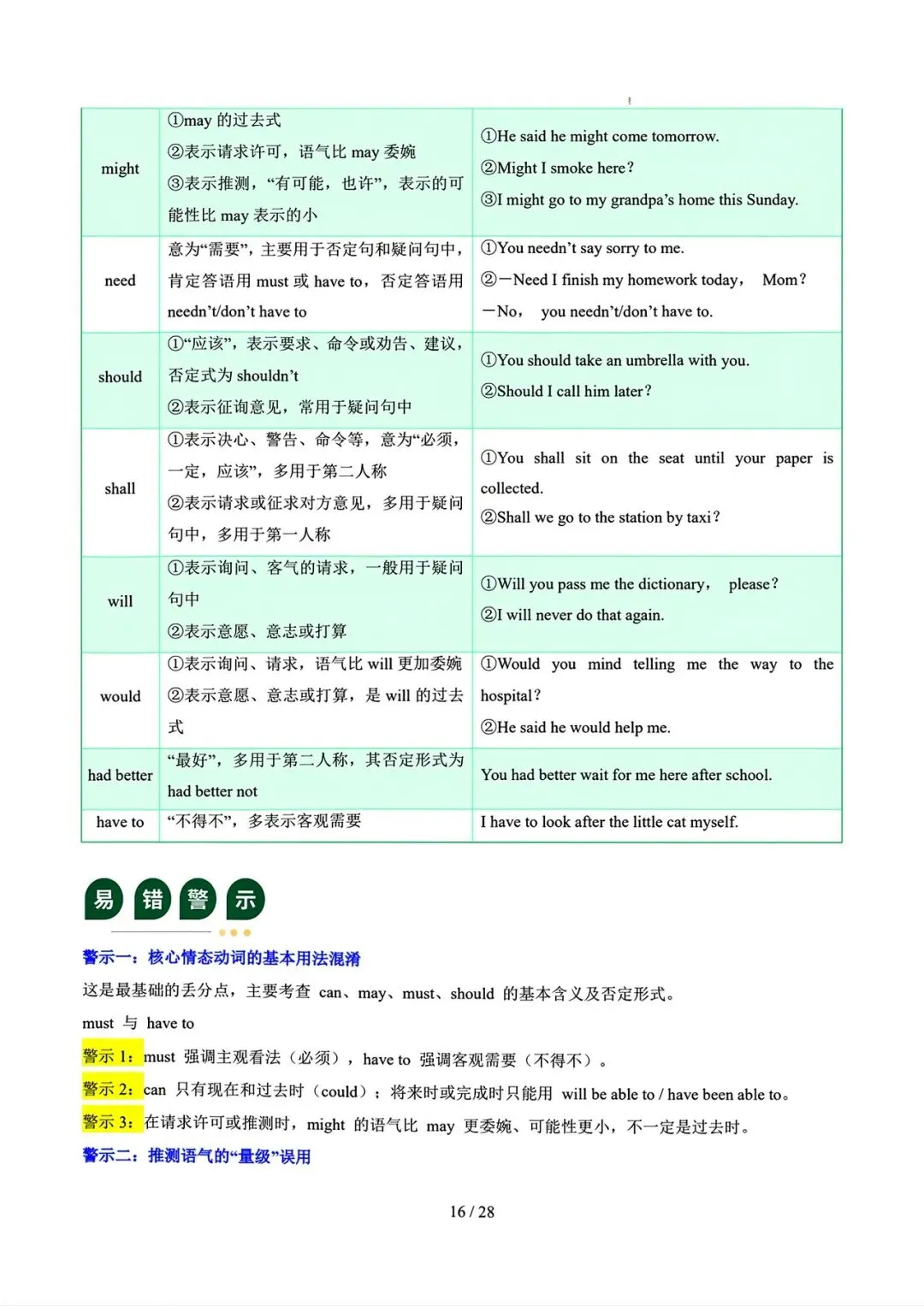 中考英语二轮语法专题复习–动词 第17张