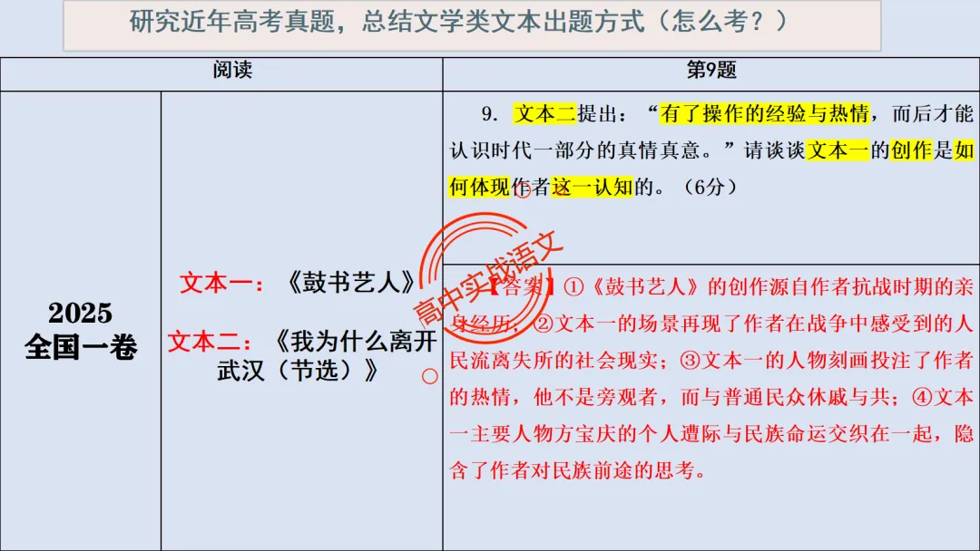 【2026第二次八省联考+真题】文学类文本【双文本阅读】【考情分析+策略分析+示范+实战演练】 第21张