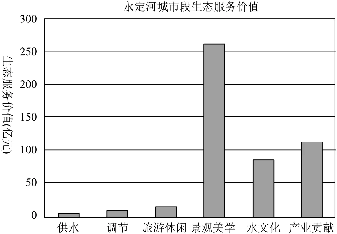 2024-2025八下期末真题汇编-实用类文本(北京专用) 第2张