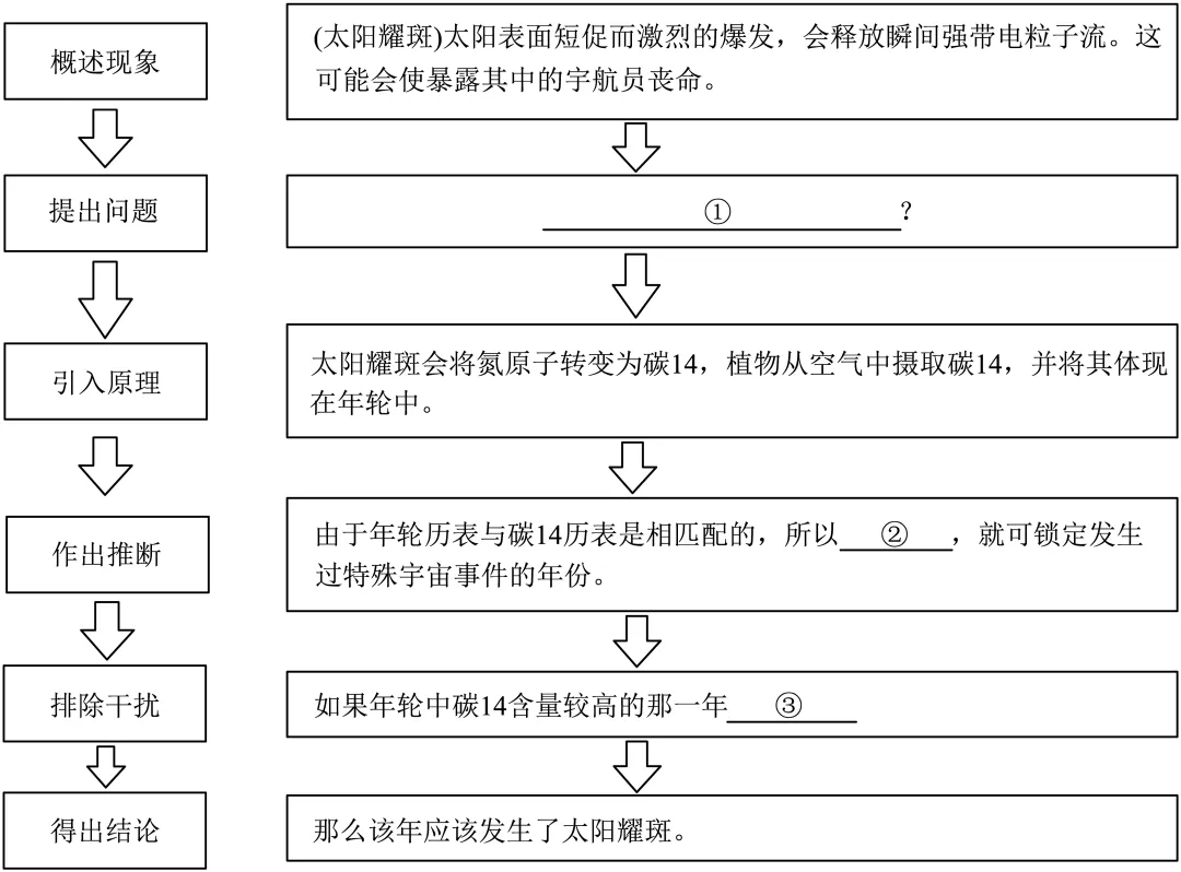 2024-2025八下期末真题汇编-实用类文本(北京专用) 第5张