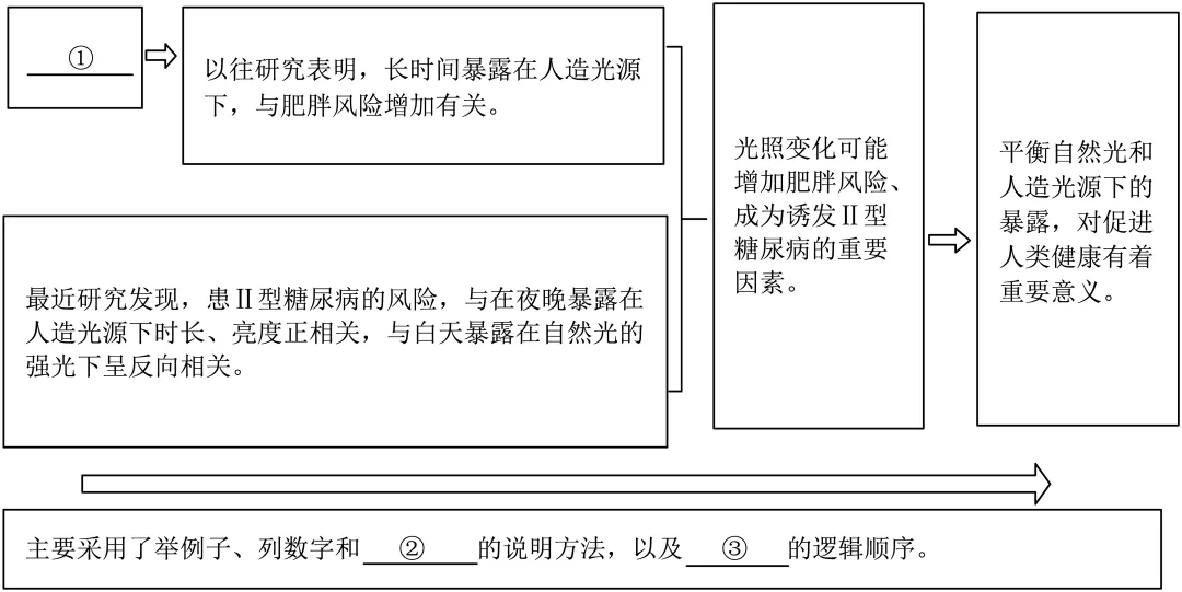 2024-2025八下期末真题汇编-实用类文本(北京专用) 第6张