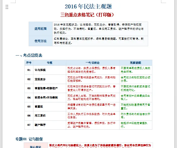【2026主观二战督学】2016年主观真题知识点汇总带读笔记(附三色打印版) 第3张
