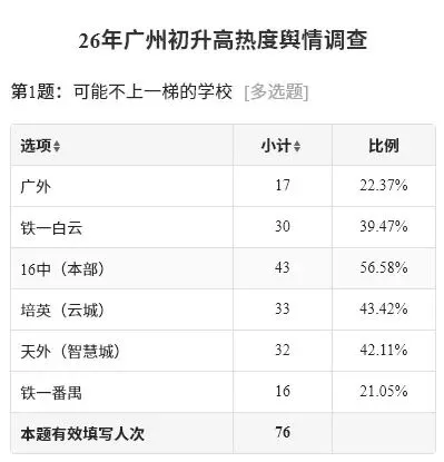 2026年广州中考一梯度线是多少?哪个区龙学校最可能上一梯? 第1张