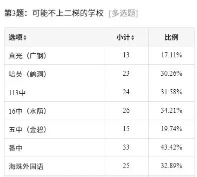 2026年广州中考一梯度线是多少?哪个区龙学校最可能上一梯? 第3张