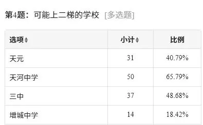2026年广州中考一梯度线是多少?哪个区龙学校最可能上一梯? 第4张