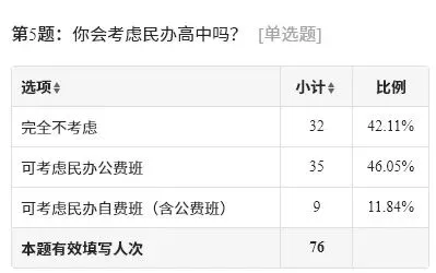 2026年广州中考一梯度线是多少?哪个区龙学校最可能上一梯? 第5张