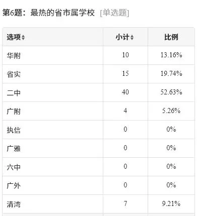 2026年广州中考一梯度线是多少?哪个区龙学校最可能上一梯? 第7张