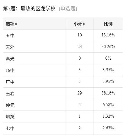 2026年广州中考一梯度线是多少?哪个区龙学校最可能上一梯? 第8张