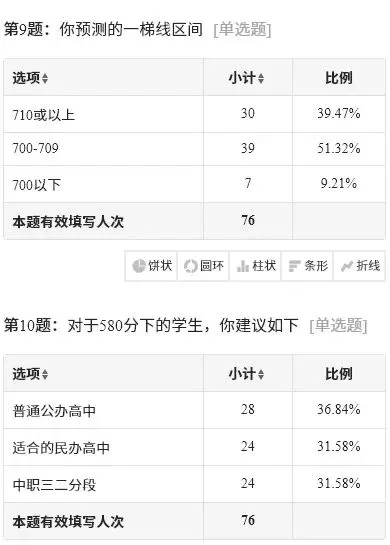 2026年广州中考一梯度线是多少?哪个区龙学校最可能上一梯? 第9张