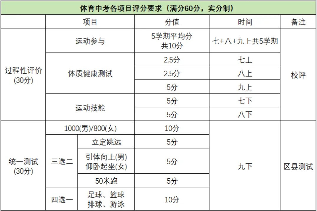 体育中考 | 济南德雅高级中学2026级学生及家长必看! 第5张