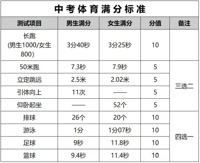 体育中考 | 济南德雅高级中学2026级学生及家长必看! 第6张