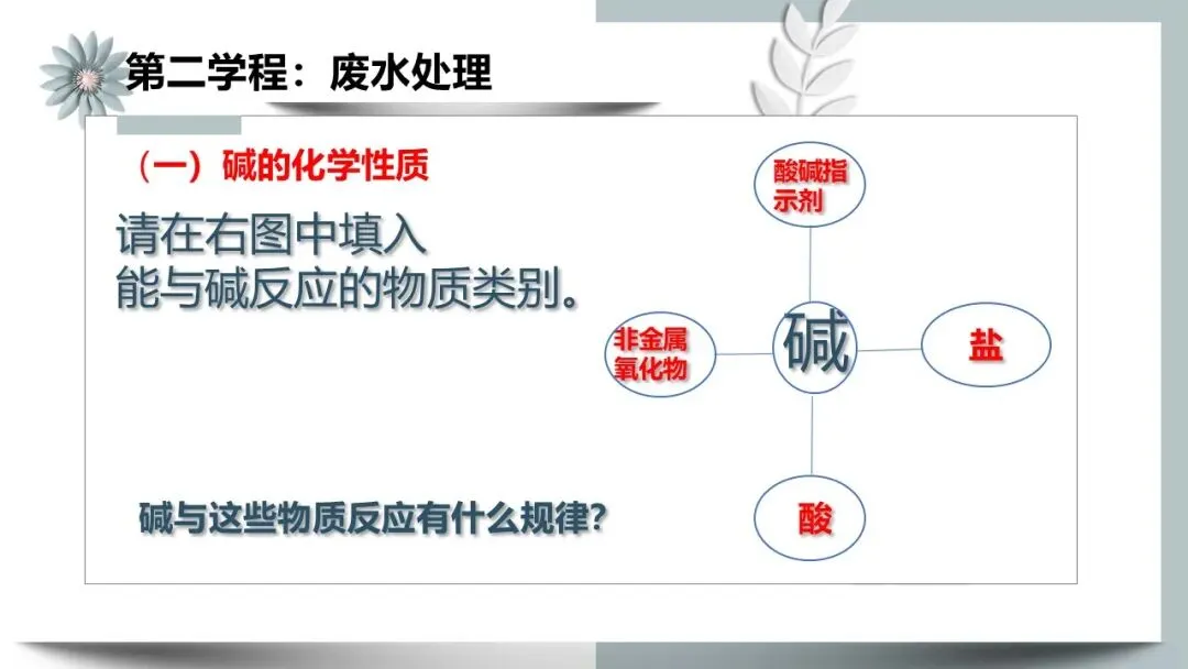 【中考化学复习课件】造纸术的前世今生—— 碱的性质复习 第8张