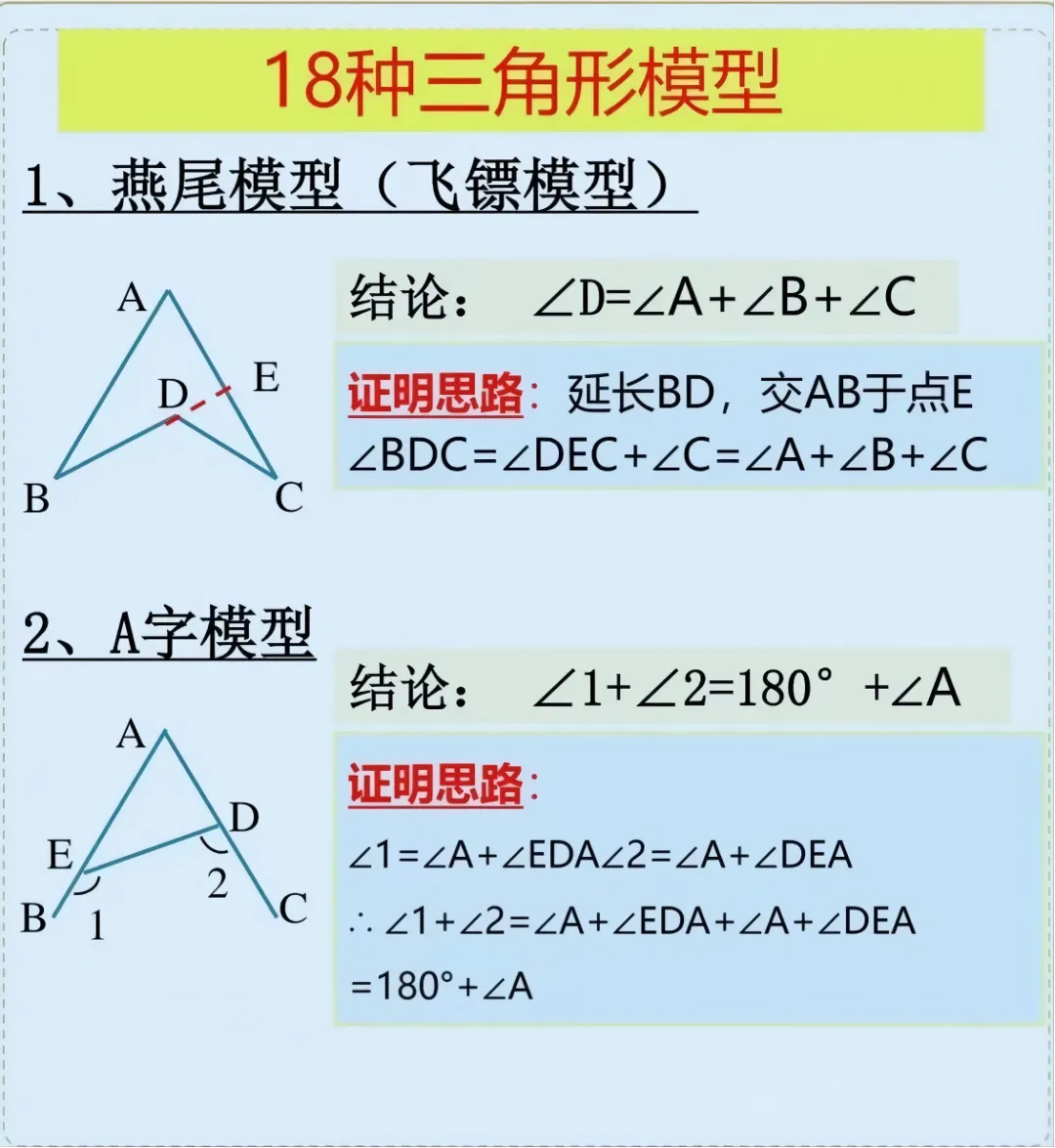 中考数学常考三角形模型 第1张