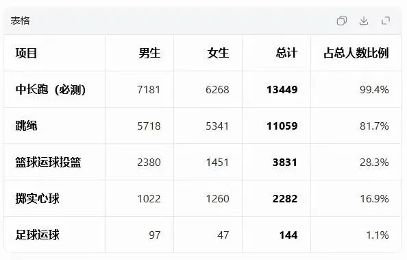2026年慈溪体育中考各校考试时间及注意事项,中考生必看. 第1张