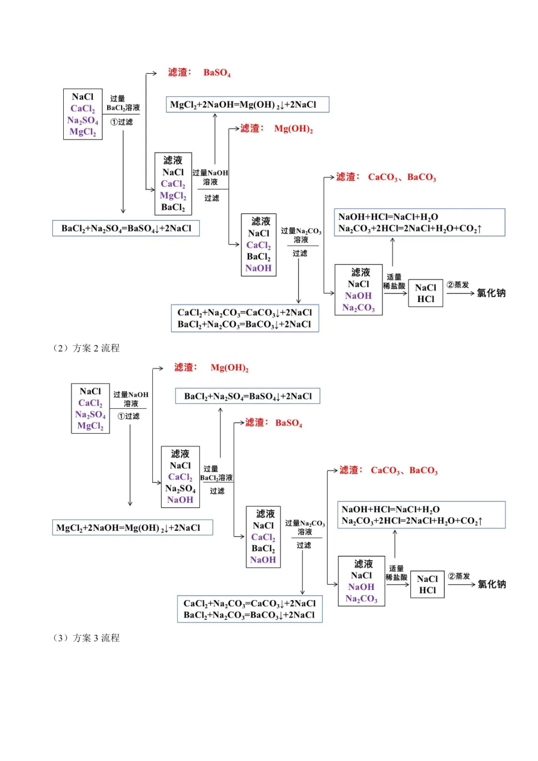 中考专项化学 《专题07 盐和化肥》知识梳理+专项复习 第15张