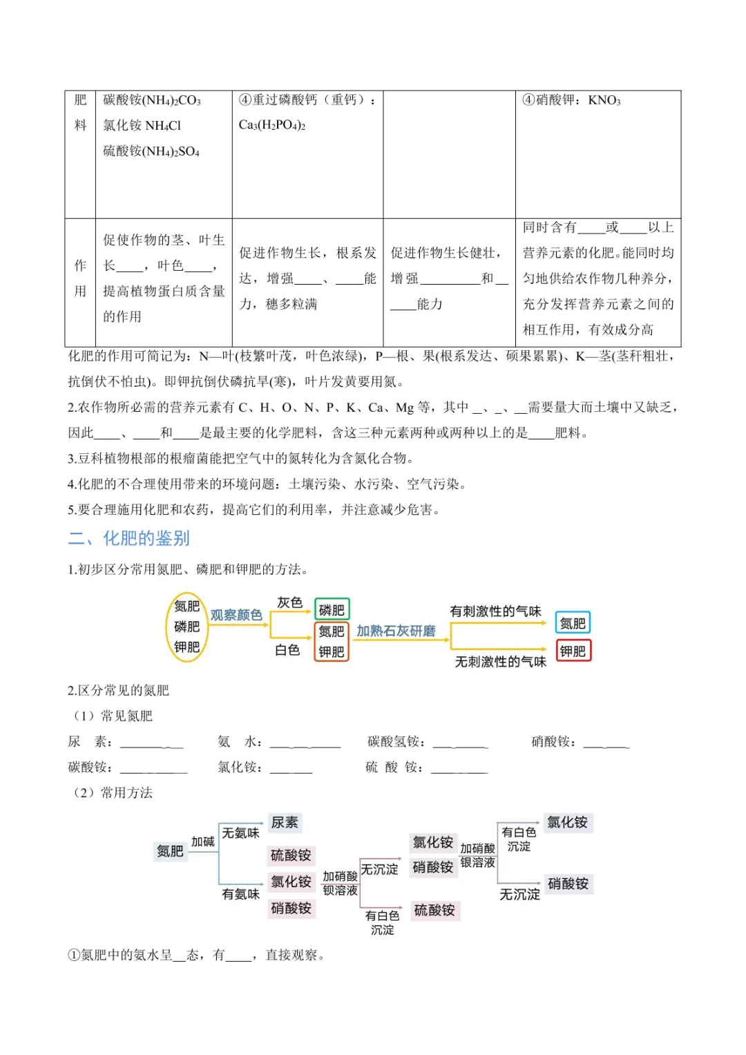中考专项化学 《专题07 盐和化肥》知识梳理+专项复习 第19张