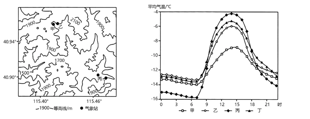 冲刺提分真题练——考点11 气温、降水与气候(原卷版) 第7张