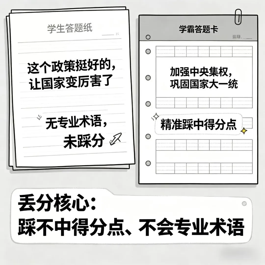 中考历史大题不会答?背这套关键词模板,直接套用拿高分! 第1张