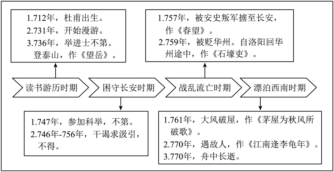 2024-2025八下期末真题汇编-诗歌阅读(北京专用) 第2张