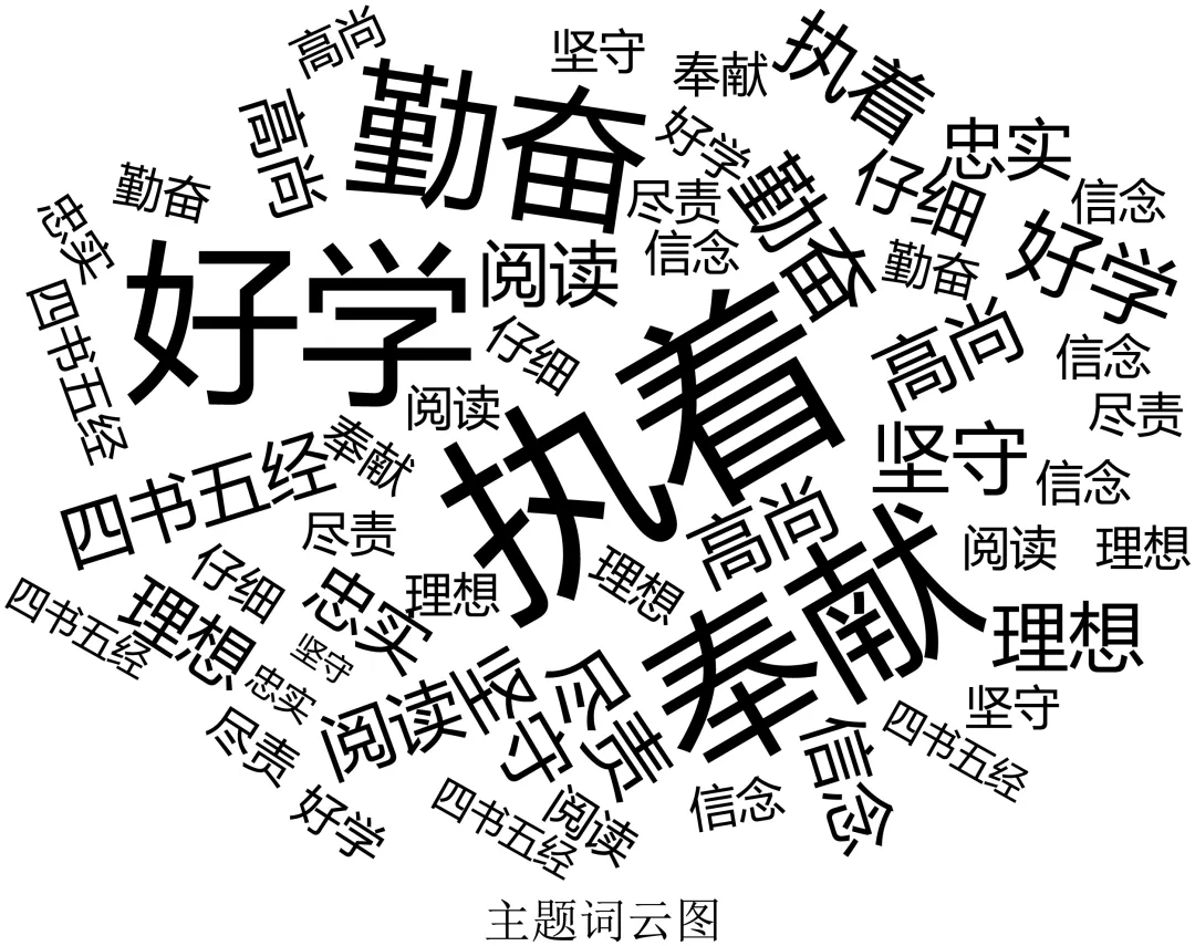 2024-2025八下期末真题汇编-整本书阅读(北京专用) 第1张