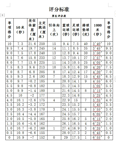 2026体育中考温馨提醒 致青岛沧口学校体育中考考生和家长的一封信 第7张