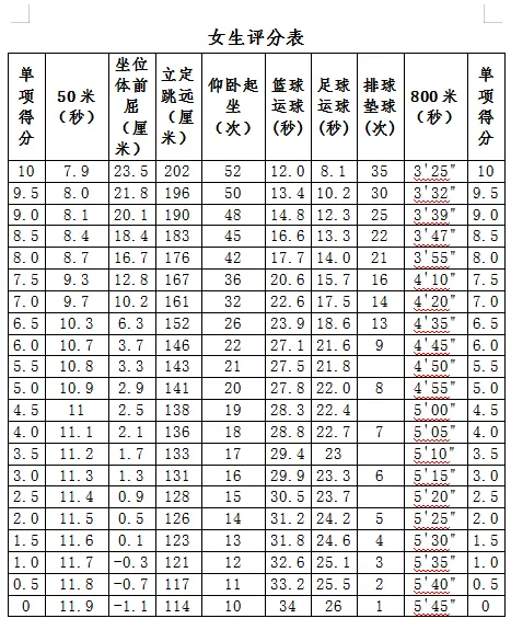 2026体育中考温馨提醒 致青岛沧口学校体育中考考生和家长的一封信 第8张