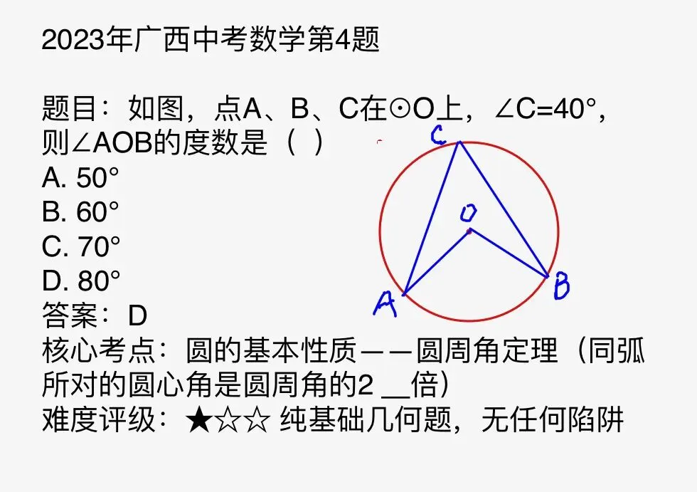 广西中考数学第4题深度复盘|近三年原题+规律总结+2026精准预测 第1张