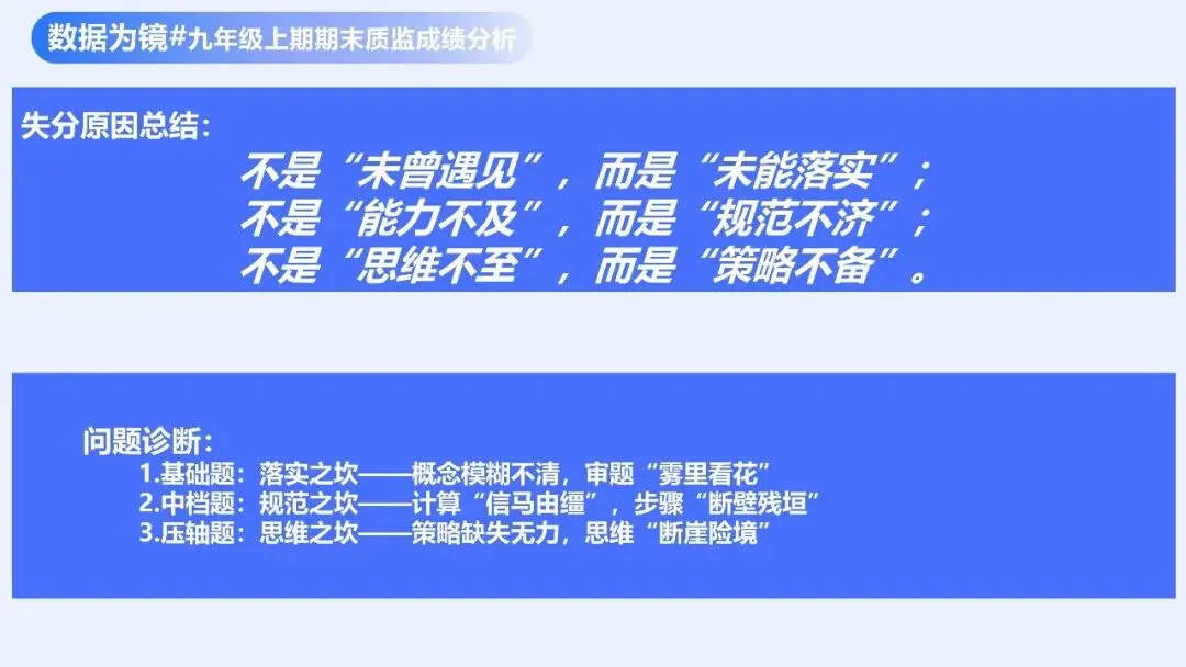 研料 || 中考研讨 | 以数据为镜 让复习有光——长沙县2026届中考数学复习研讨会总结(2026年上期初中研讨资料3) 第11张