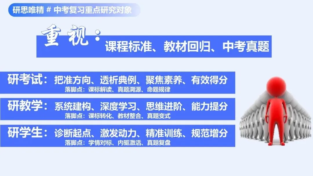 研料 || 中考研讨 | 以数据为镜 让复习有光——长沙县2026届中考数学复习研讨会总结(2026年上期初中研讨资料3) 第14张