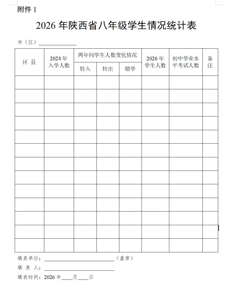 2026年陕西中考时间、科目、分值公布! 第3张