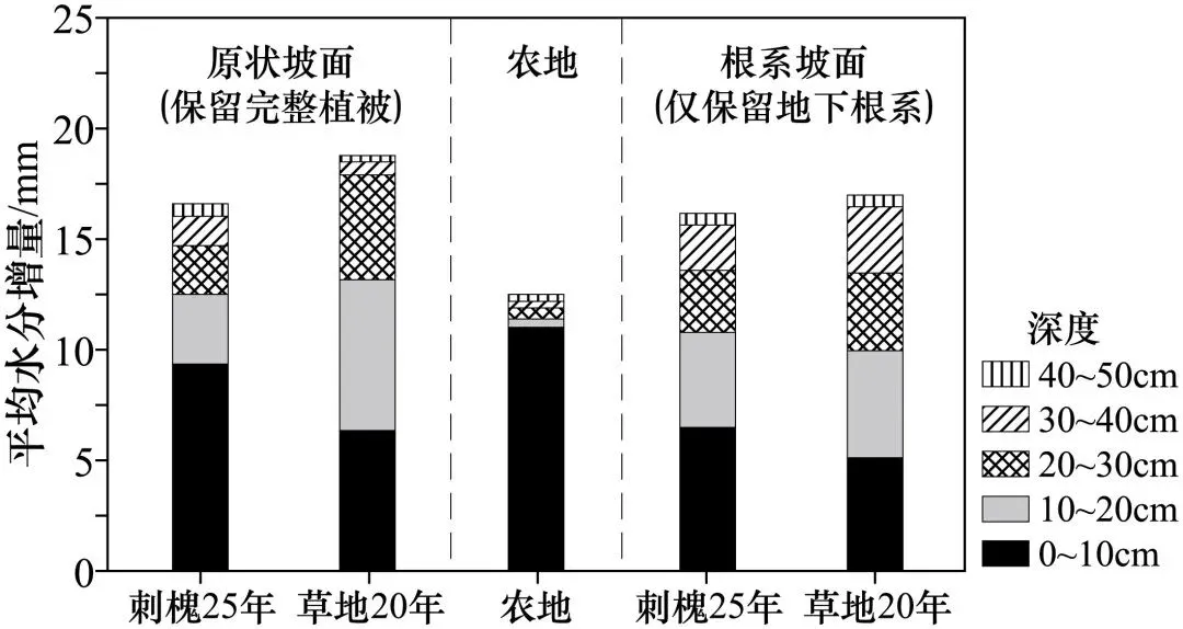 云南红河2026年高中三考前预测地理试卷 第7张