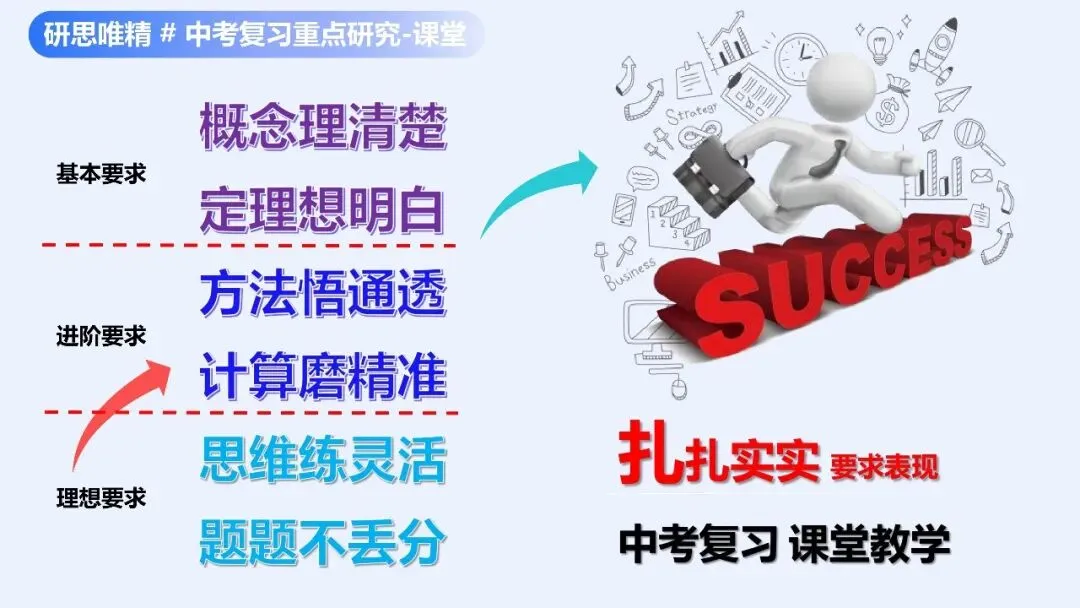 研料 || 中考研讨 | 以数据为镜 让复习有光——长沙县2026届中考数学复习研讨会总结(2026年上期初中研讨资料3) 第15张
