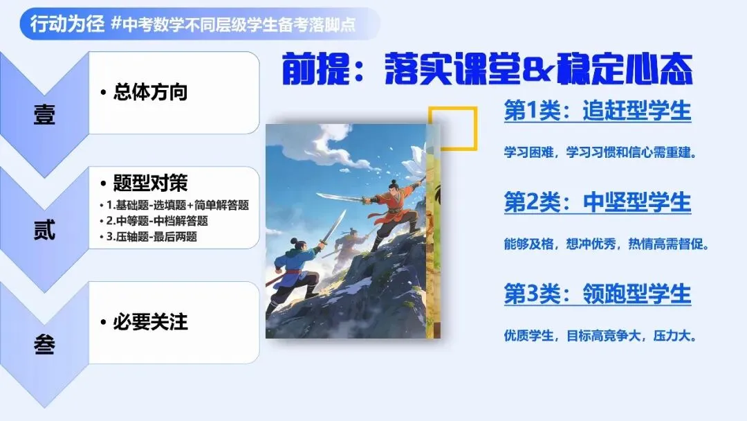 研料 || 中考研讨 | 以数据为镜 让复习有光——长沙县2026届中考数学复习研讨会总结(2026年上期初中研讨资料3) 第19张
