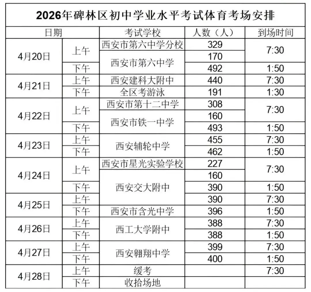 陕西中考体育丢分重灾区曝光!! 过来家长实测,这些准备能救分! 第1张