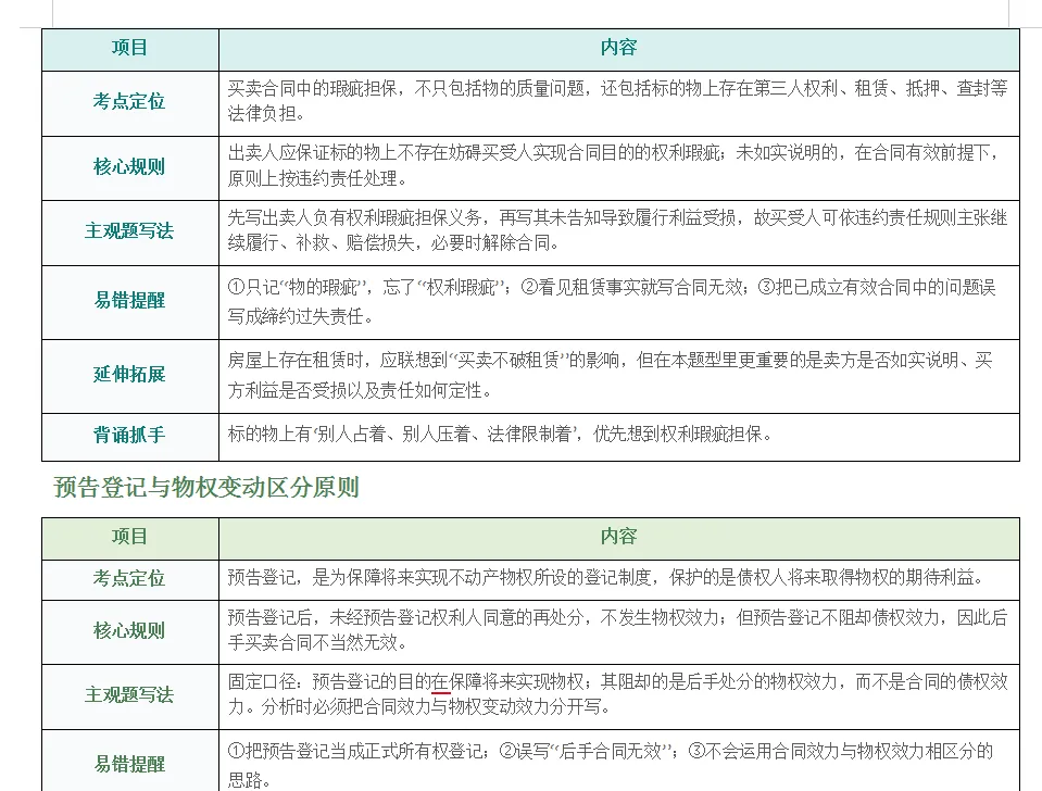 【2026主观二战督学】2015年主观真题知识点汇总带读笔记(附该知识点三色笔记打印版)【主观带读完毕】 第3张