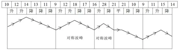 【真题回顾•第六期】2018年04月浙江省信息技术选考真题Python改编 第5张