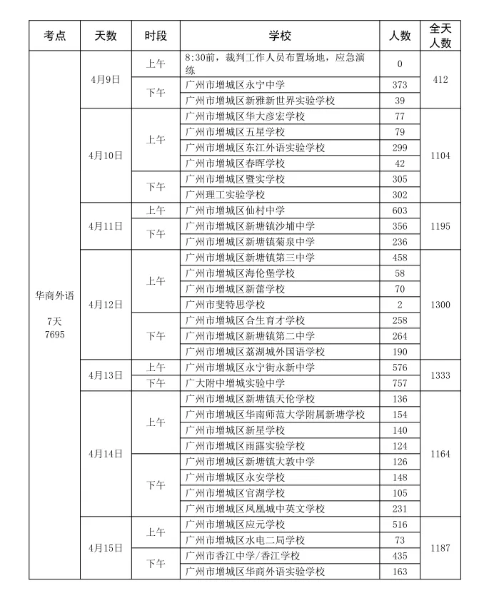 中考体育进行中,华商外语实验学校考点祝各位考生旗开得胜,取得好成绩! 第6张